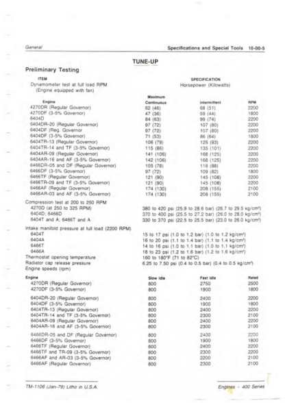 John Deere 400 Series Engine Service Manual - Image 5