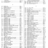 John Deere 644H Whel Loader Parts Catalog - Image 6