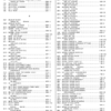 John Deere 644H Whel Loader Parts Catalog - Image 3