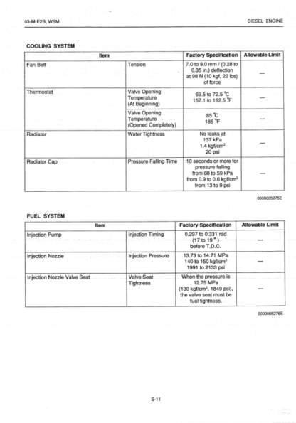 Kubota 03-M-E2B Diesel Engine Basic Service Manual - Image 8