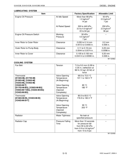 Kubota 03-M Series Diesel Engine Workshop Manual - Image 9