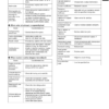 Kubota D1503 D1703 D1803 V2003 V2203 V2403 V2403 Engines Operators Manual - Image 10