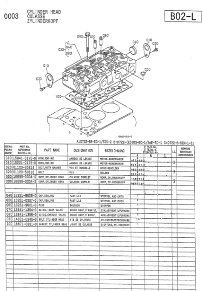 Kubota D722-BB-EC-STD-2 Diesel Engine Parts Manual - Image 5