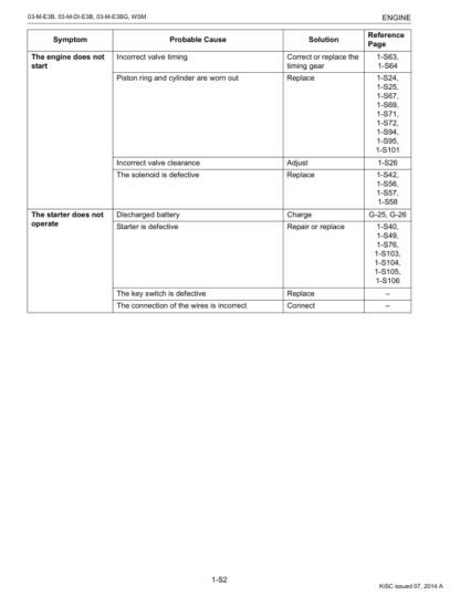 Kubota E3B E3BG Series Engine Workshop Manual - Image 13