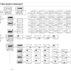 Kubota KX057-4 U55-4 Excavator Workshop Manual - Image 14