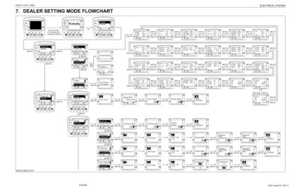 Kubota KX057-4 U55-4 Excavator Workshop Manual - Image 14