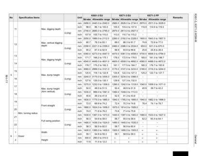 Kubota KX61-3 KX71-3 Excavator Workshop Manual - Image 3