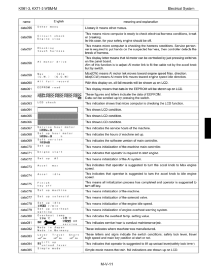 Kubota KX61-3 KX71-3 Excavator Workshop Manual - Image 11