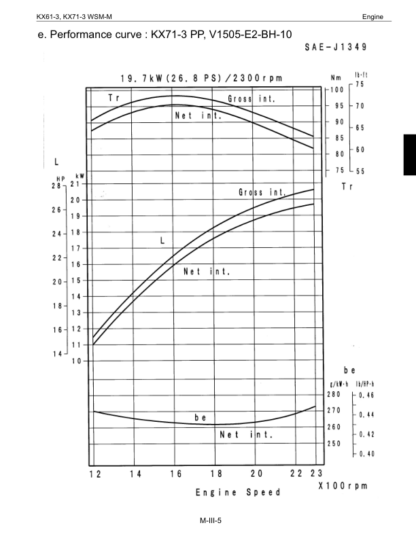 Kubota KX61-3 KX71-3 Excavator Workshop Manual - Image 7