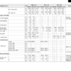 Kubota KX61-3 KX71-3 Excavator Workshop Manual - Image 5