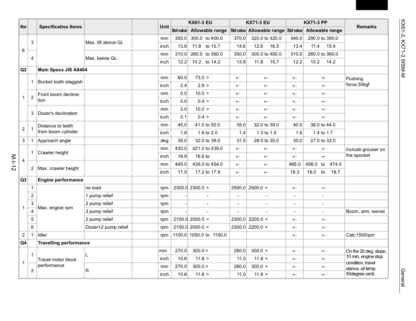 Kubota KX61-3 KX71-3 Excavator Workshop Manual - Image 5