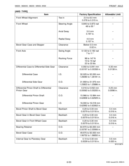 Kubota M6800 M6800S M8200 M9000 Tractor Workshop Manual - Image 8
