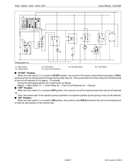 Kubota M6800 M6800S M8200 M9000 Tractor Workshop Manual - Image 12