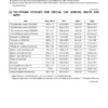 Kubota OC60-E2,OC95-E2 Diesel Engine Workshop Manual - Image 9