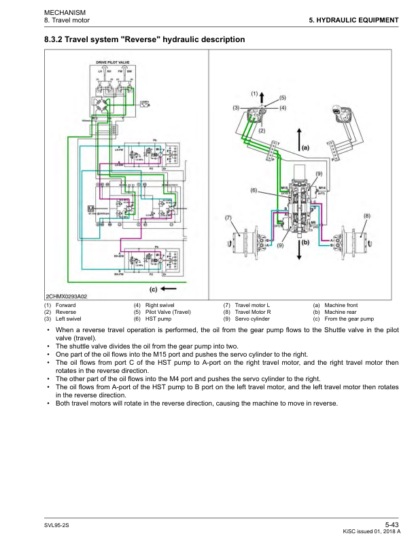 Kubota SVL95-2s Loader Workshop Manual - Image 18