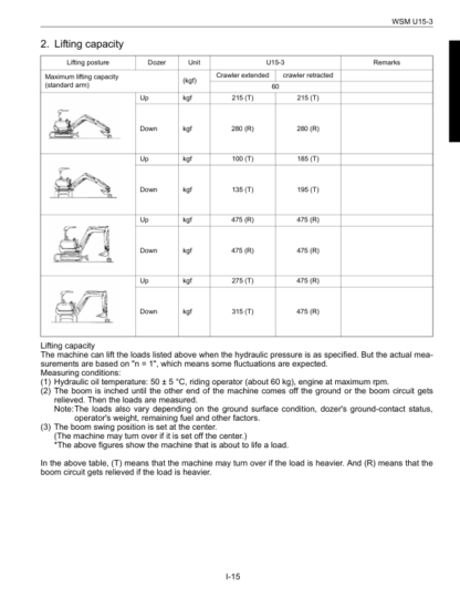 Kubota U15-3 Excavator Workshop Manual - Image 7