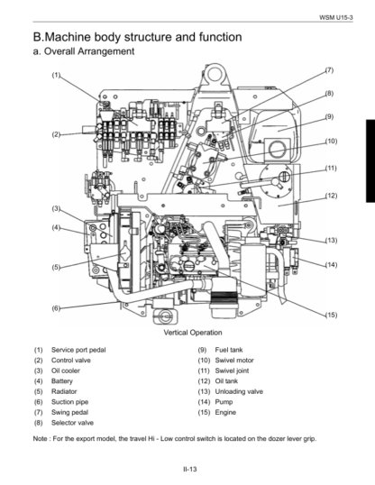 Kubota U15-3 Excavator Workshop Manual - Image 9