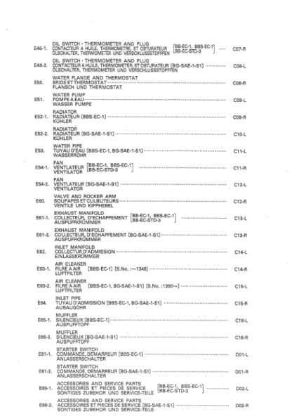 Kubota V1903-BB-EC Diesel Engine Parts Manual - Image 5