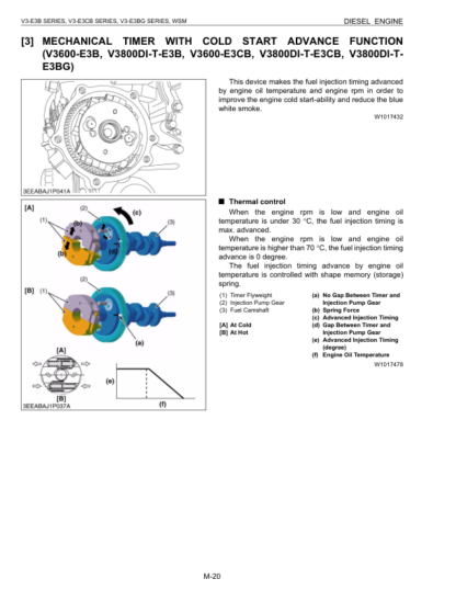Kubota V3-E3B, V3-E3CB, V3-E3BG Diesel Engine Workshop Manual - Image 14