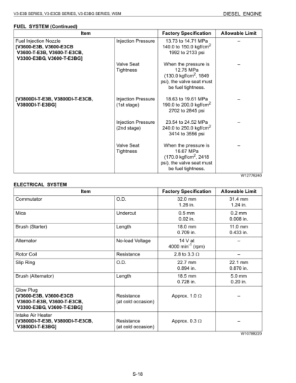 Kubota V3-E3B, V3-E3CB, V3-E3BG Diesel Engine Workshop Manual - Image 6