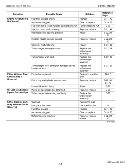 Kubota V3300-E2B, V3300-T-E2B Diesel Engine Workshop Manual - Image 11