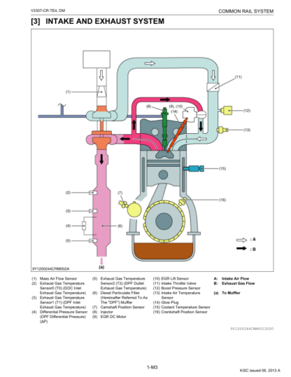 Kubota V3307-CR-TE4 Diagnosis Manual Common Rail - Image 5