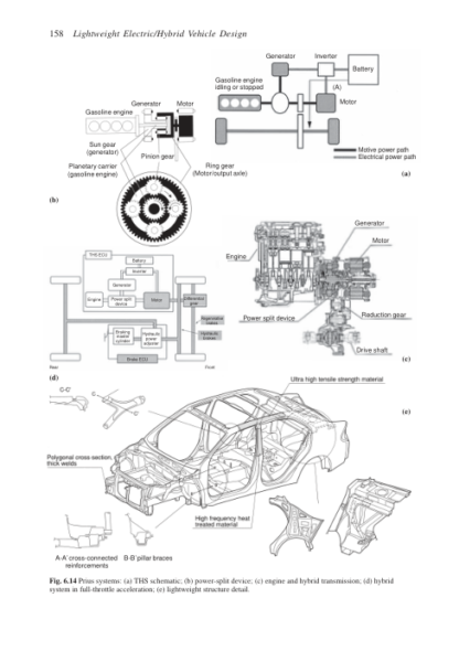 Lightweight Electric Hybrid Vehicle Design - Ron Hodkinson - Image 8