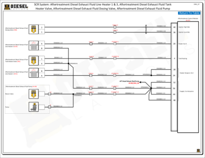 Mack - All Engines (2010 Emissions).MRU Series Emission Wiring (2010) - Image 2