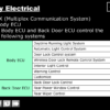 Manual Body Electrical - Image 2