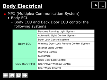 Manual Body Electrical - Image 2