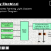 Manual Body Electrical - Image 5