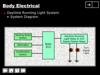 Manual Body Electrical - Image 5