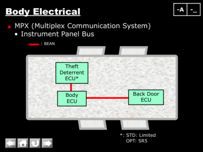 Manual Body Electrical - Image 3