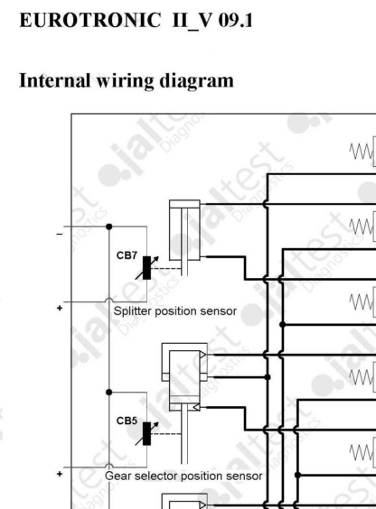 Manual Eurotronic II 3