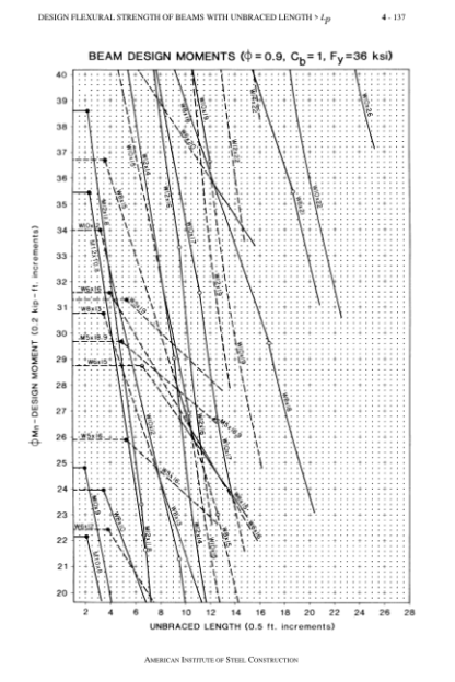 Manual Of Steel Construction - American Institute Of Steel Construction - Image 12