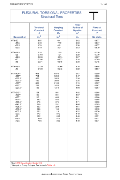 Manual Of Steel Construction - American Institute Of Steel Construction - Image 10