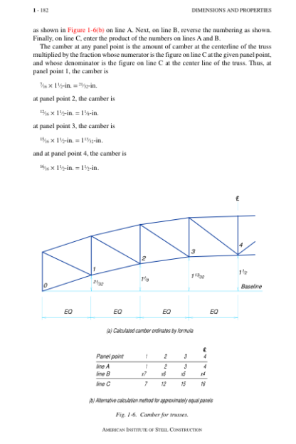 Manual Of Steel Construction - American Institute Of Steel Construction - Image 11