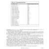 Manual Understanding Automotive Electronics - Image 7