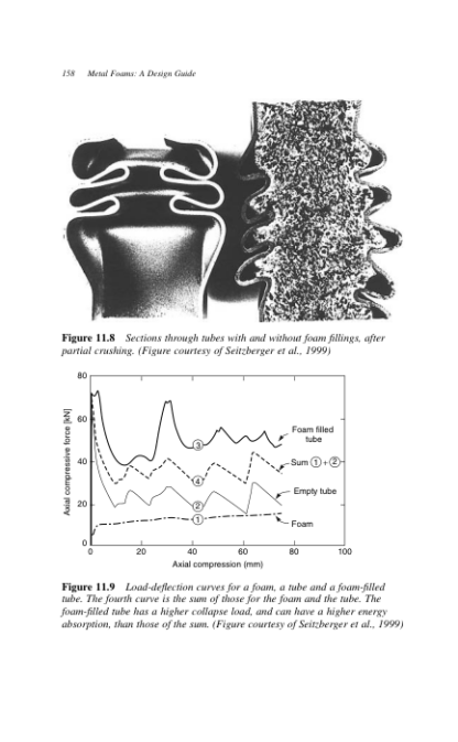 Metal Foams - A Design Guide - M.F. Ashby - Image 9