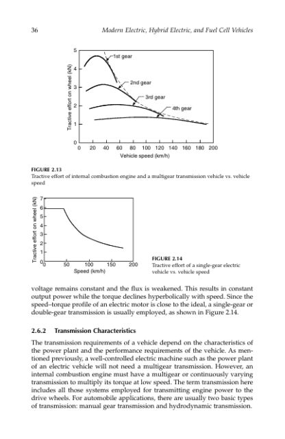 Modern Electric, Hybrid Electric & Fuel Cell Vehicles - Mehrdad Ehsani - Image 13