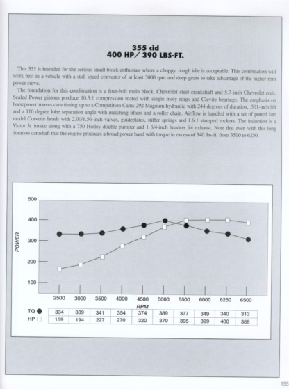 Modyfying Small Block Chevy Engines - John Lingenfelter - Image 11