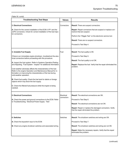 PERKINS 2206 2506A 2506D 2806C 2806D Troubleshooting - Image 13