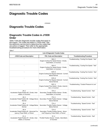 PERKINS 2206F 2506F 2806F 2206J 2506J 2806J Troubleshooting - Image 10
