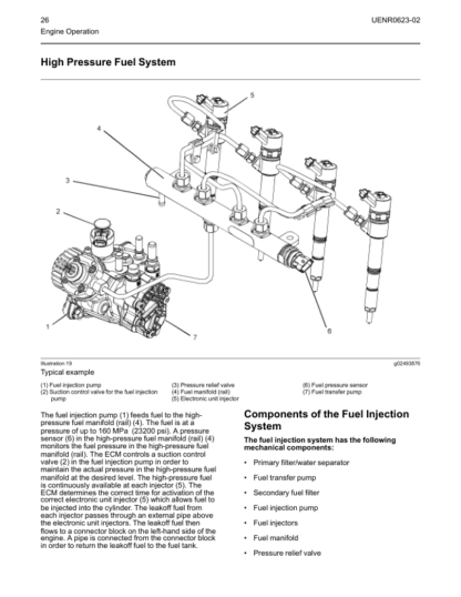 PERKINS 854F, 854E Testing and Adjusting - Image 8