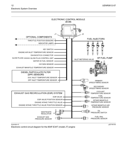 PERKINS 854F, 854E Troubleshooting - Image 8