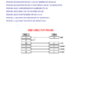 PSA Modules Wiring Diagrams