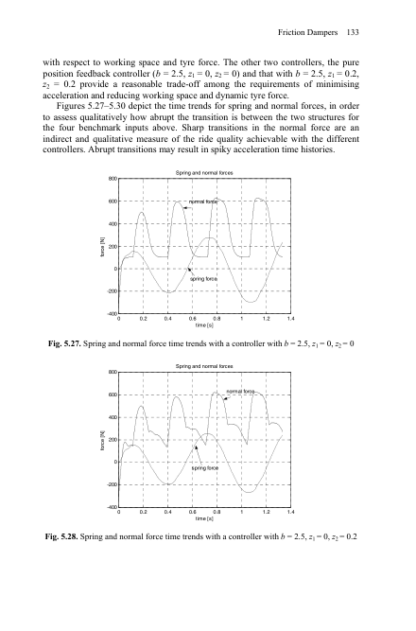 Semi-Active Suspension Control - Gheorghe Gita - Image 7