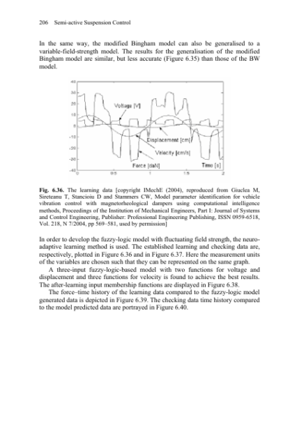 Semi-Active Suspension Control - Gheorghe Gita - Image 9