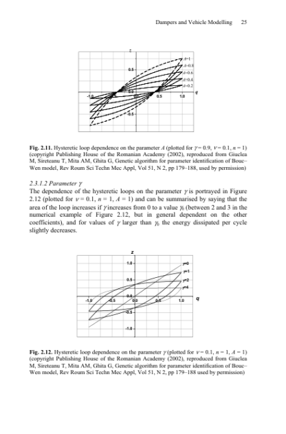 Semi-Active Suspension Control - Gheorghe Gita - Image 11