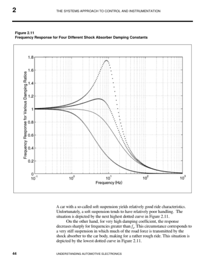 Understanding Automotive Electronics - William Ribbens 5ed - Image 9